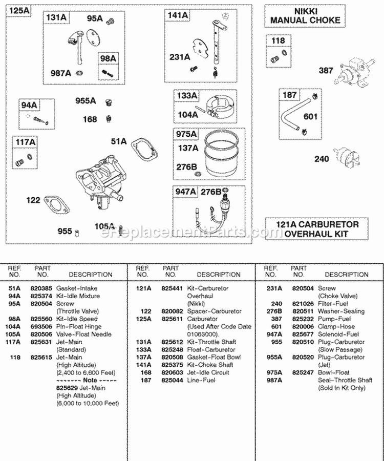 Carburetor Nikki Manual Choke Diagram and Parts List for 430447-0105-01  Briggs and Stratton Engine